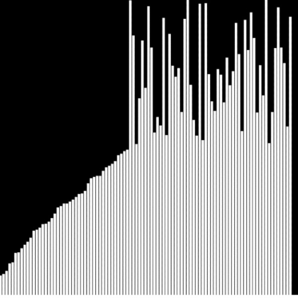 Sorting Algorithm Visualizer using JavaScript